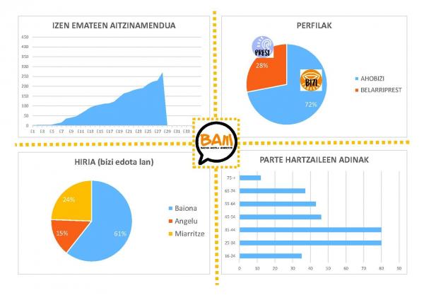 Parte hartzeko azken egunak