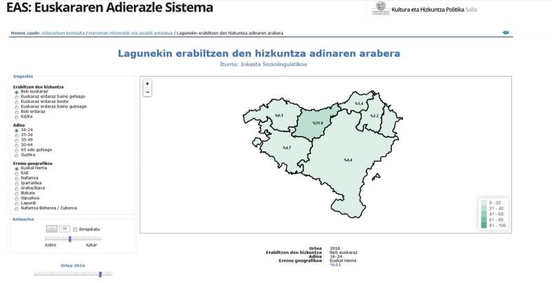 Système d'indicateurs de la langue basque: un site web renouvelé