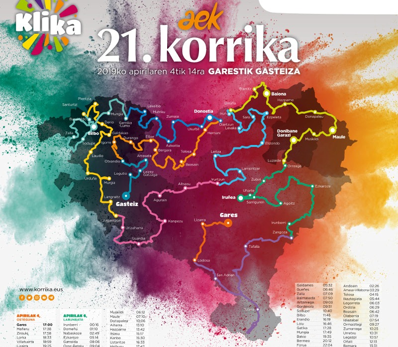 Korrika: ibilbide osoa